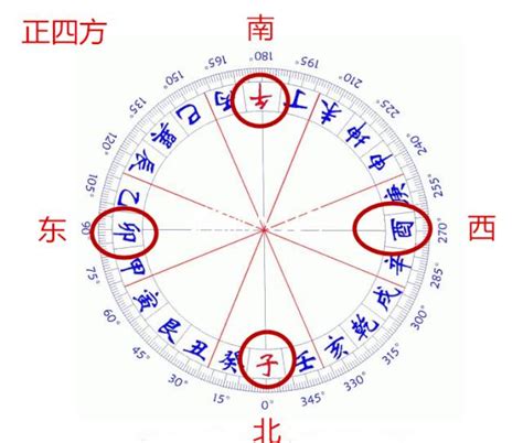 坐辰向戌八運|【坐辰向戌八運】坐辰向戌八運之宅運解析 – 運用風水提升人生幸。